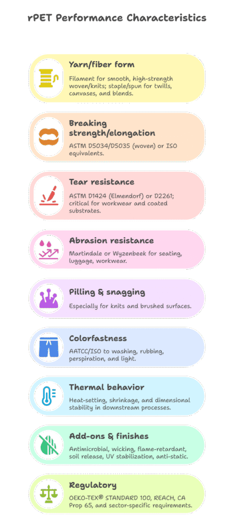 Performance Characteristics That Matter in B2B - visual selection