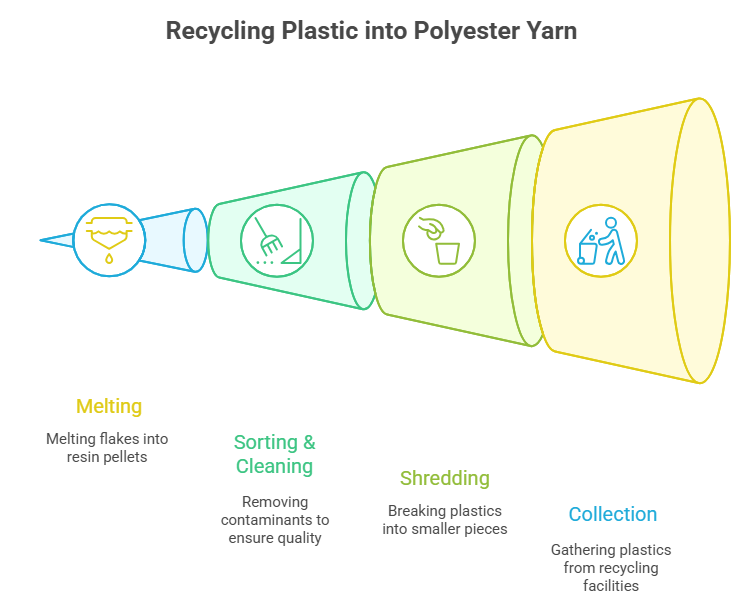 Recycled Polyester Fabric